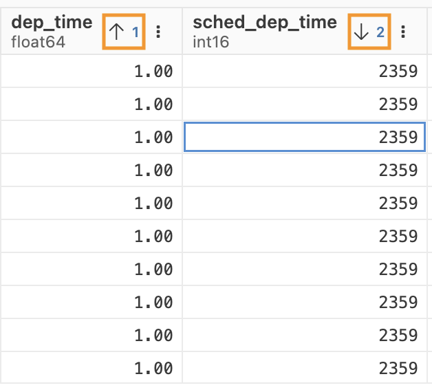 Data explorer displaying two columns, 'dep_time' with 1.00 values and 'sched_dep_time' showing 2359. Arrows next to column name indicate sorting ascending or descending. Numbers next to arrows indicate order of sort. 