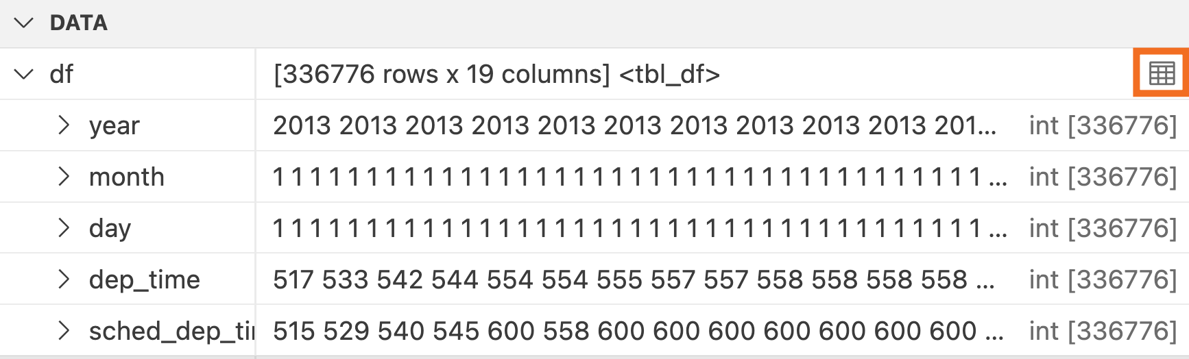 Variables pane interface showing data frame named df with expanded columns year, month, day, dep_time, sched_dep_time. In top row next to variable name and [336776 rows x 19 columns], a table icon is highlighted.
