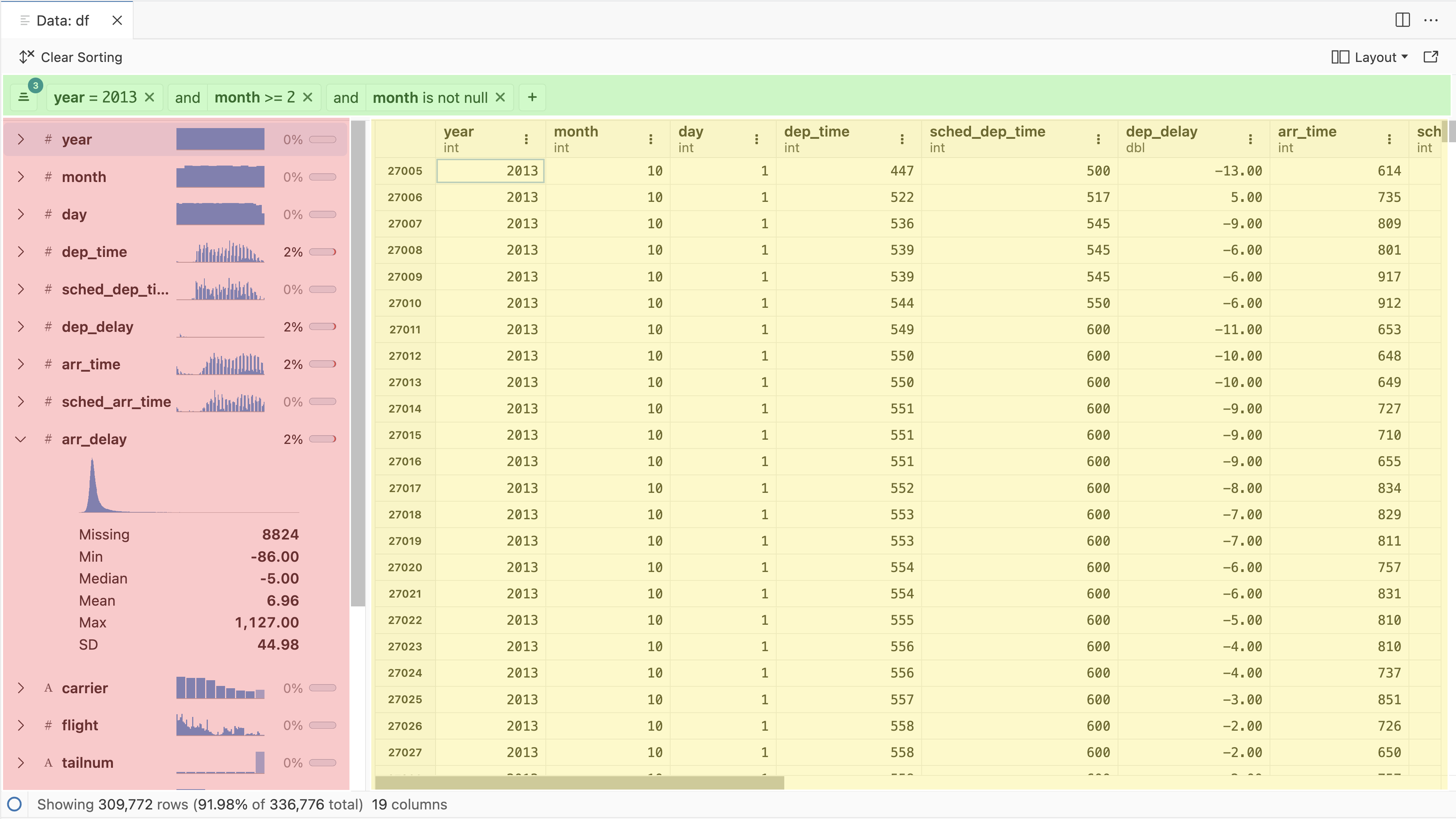 Data explorer displaying filtered flight data with highlights. Left column shows column distribution and summary statistics. Main section lists data in a table. Top section shows filters such as year = 2013, month >= 2, and month is not null.